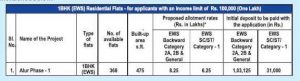 Bangalore Development Authority (BDA) New Housing Scheme For 3512 Flats